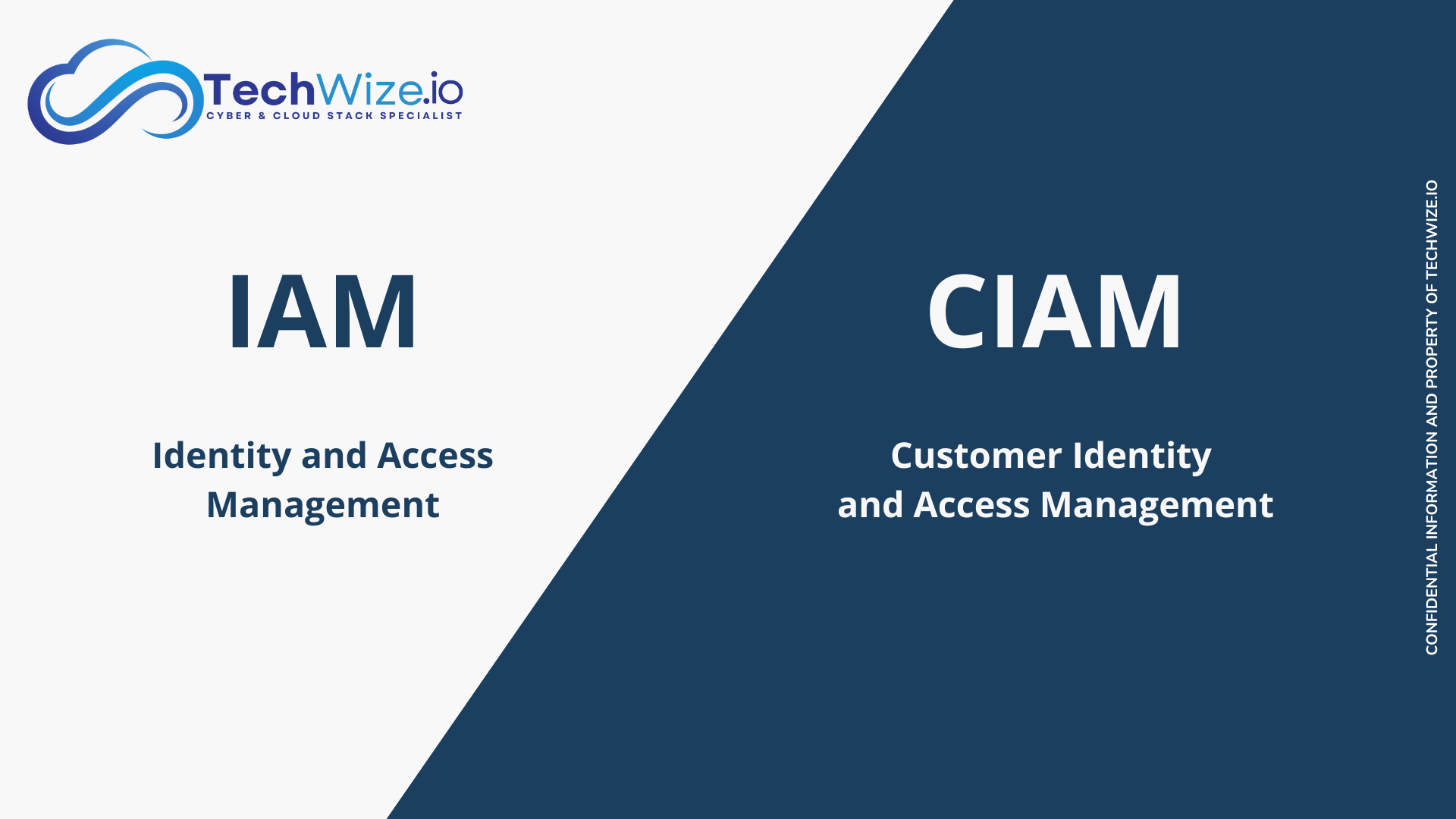 CIAM and IAM: From Internal Security to Customer Experience